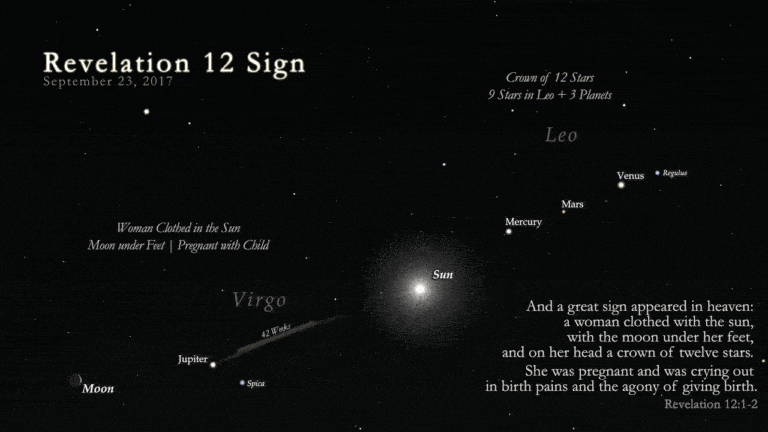 The sign in the sky in Revelation 12
